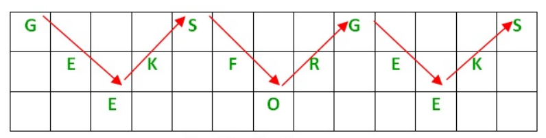 Rail Fence Zigzag Diagram